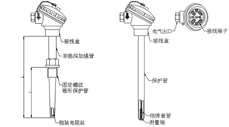 固定螺紋錐形保護管熱電阻產(chǎn)品結構