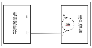 衛(wèi)生型電磁流量計(jì)接線重要說明